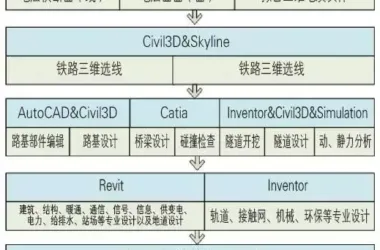 Comprehensive Professional BIM Implementation in Wuxiang Tenth Railway Project-BIM WORLD