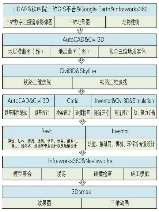 [BIM Case] Full Professional BIM Application in Wuxiang Tenth Railway