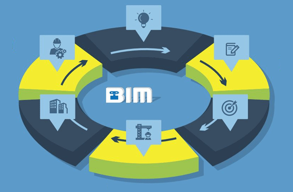 Comprehensive Revit Construction Drawing and BIM Collaborative Design Training Tutorial for Enterprises