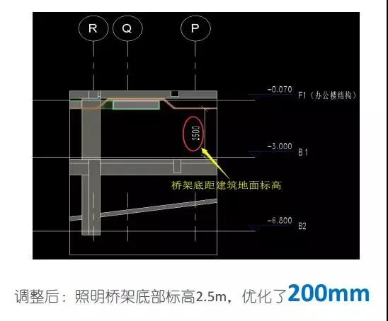 BIM technology assists in lean construction of projects - China Pacific Life Insurance Southern Base Construction Project