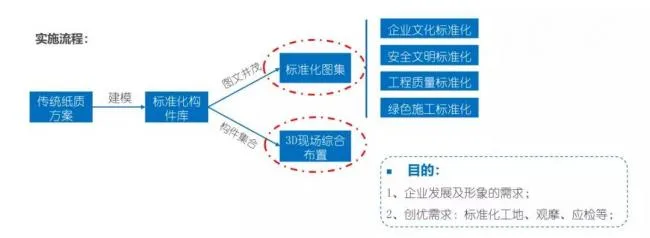 BIM technology assists in lean construction of projects - China Pacific Life Insurance Southern Base Construction Project