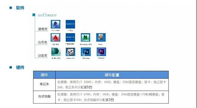 BIM technology assists in lean construction of projects - China Pacific Life Insurance Southern Base Construction Project