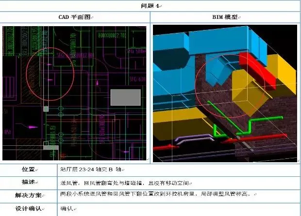 Application of BIM Technology in Mechanical and Electrical Construction of a Subway
