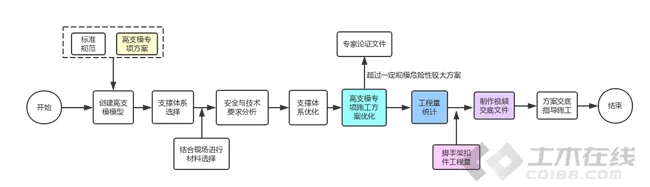 BIM in Xizang: a documentary report on the application of BIM technology in Shannan People's Hospital project