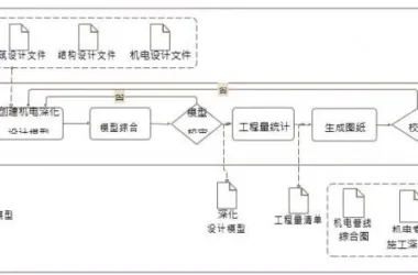 Comprehensive BIM Applications in Mechanical and Electrical Construction Design-BIM WORLD