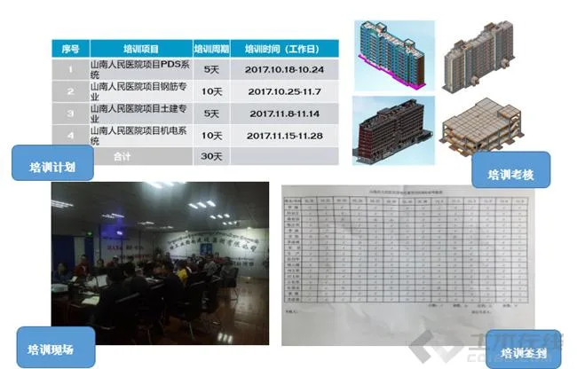 BIM in Xizang: a documentary report on the application of BIM technology in Shannan People's Hospital project