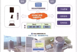 Implementing BIM Technology in Managing the Tianjin 117 Building Project General Contracting-BIM WORLD