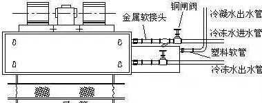Effective Solutions for Fan Coil Unit Leakage-BIM WORLD