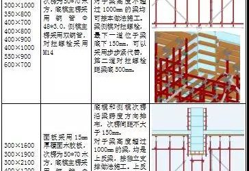 How Does a BIM Design Scheme Differ from a Traditional Design Scheme?-BIM WORLD