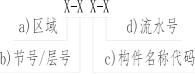 Encoding Information in Steel Structural Components-BIM WORLD