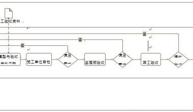 What Does BIM Include in the Completion Acceptance Process?-BIM WORLD
