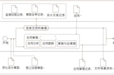 Key Components of BIM Application in Supervision Contracts and Information Management-BIM WORLD
