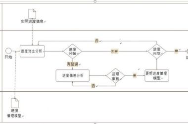 Advancing Progress Management with BIM Applications-BIM WORLD