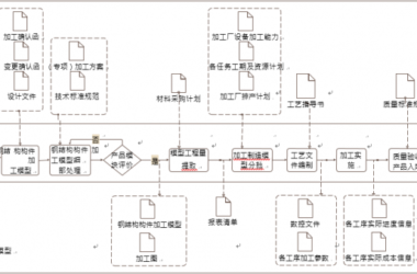 Key Applications of BIM in Steel Structure Component Fabrication-BIM WORLD