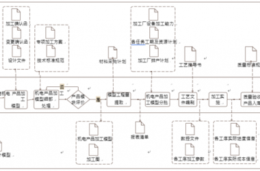 Key Applications of BIM in Mechanical and Electrical Product Processing-BIM WORLD