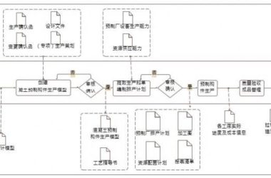 Applications of BIM in the Manufacturing of Precast Concrete Components-BIM WORLD