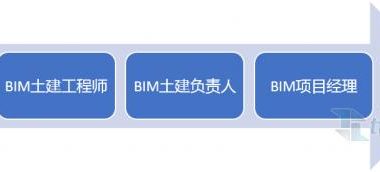 Career Development Path for Civil BIM Professionals-BIM WORLD