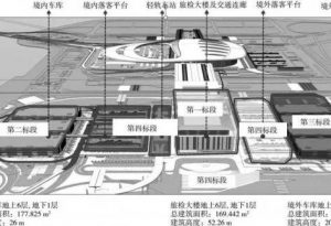 Integrating BIM Technology in Land Port Construction Projects-BIM WORLD
