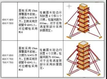 What is the difference between BIM design scheme and ordinary scheme?