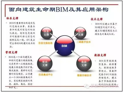 Application of Ten Figure Decoding BIM in the Design Stage