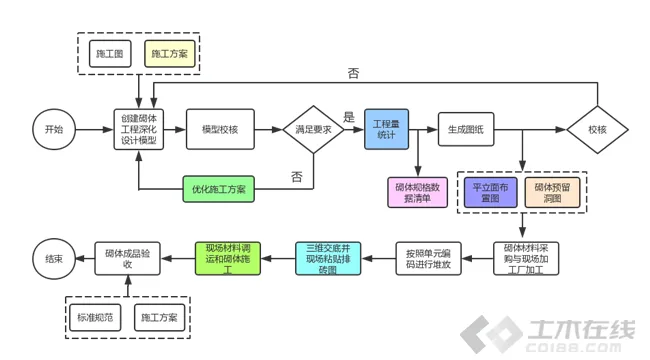 BIM in Xizang: a documentary report on the application of BIM technology in Shannan People's Hospital project