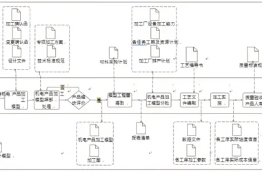 Key Applications of BIM in Mechanical and Electrical Product Processing-BIM WORLD
