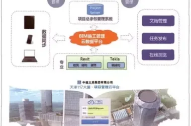 Implementing BIM Technology in Managing the Tianjin 117 Building Project General Contracting-BIM WORLD