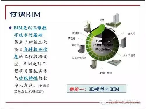 Application of Ten Figure Decoding BIM in the Design Stage