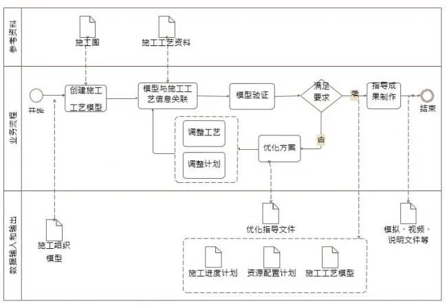 Construction process simulation BIM application includes content