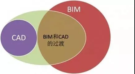 Application of BIM in Water Supply, Drainage and Fire Protection Design