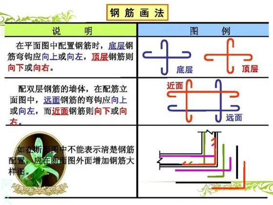 Steel reinforcement diagram example