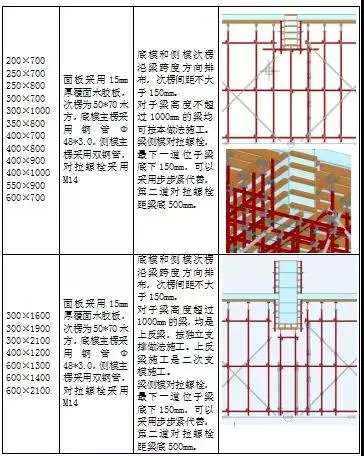 How Does a BIM Design Scheme Differ from a Traditional Design Scheme?-BIM WORLD