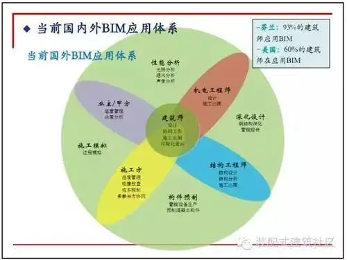Application of Ten Figure Decoding BIM in the Design Stage