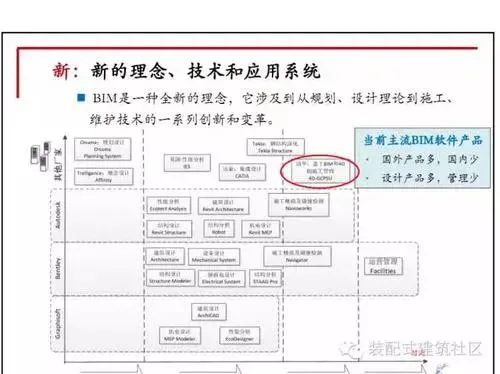 Application of Ten Figure Decoding BIM in the Design Stage