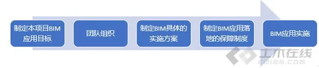 BIM in Xizang: a documentary report on the application of BIM technology in Shannan People's Hospital project