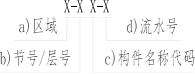 Encoding Information in Steel Structural Components-BIM WORLD