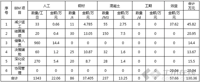 BIM in Xizang: a documentary report on the application of BIM technology in Shannan People's Hospital project