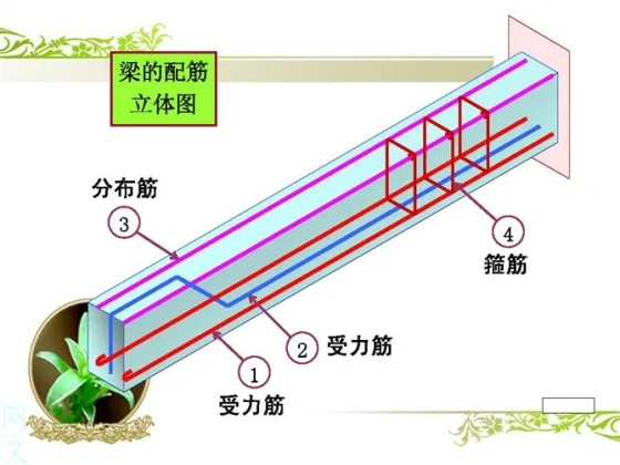 Steel reinforcement diagram example