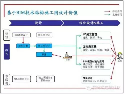 Application of Ten Figure Decoding BIM in the Design Stage