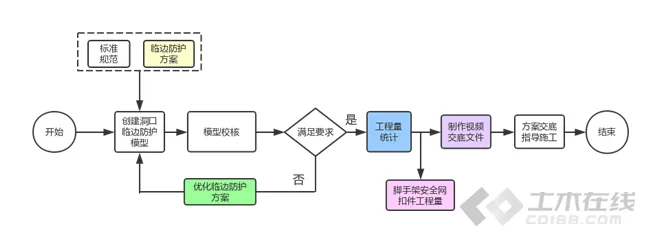 BIM in Xizang: a documentary report on the application of BIM technology in Shannan People's Hospital project