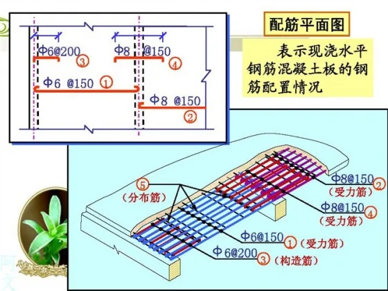 Steel reinforcement diagram example