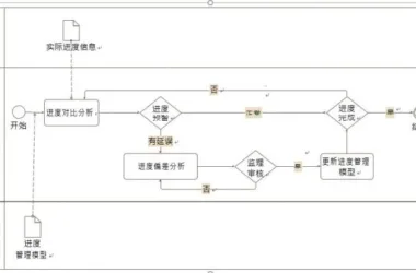 Advancing Progress Management with BIM Applications-BIM WORLD