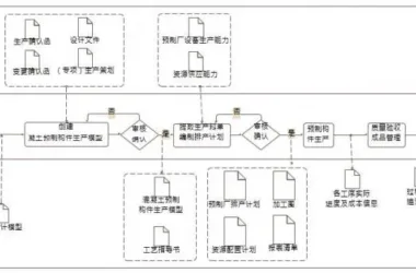 Applications of BIM in the Manufacturing of Precast Concrete Components-BIM WORLD