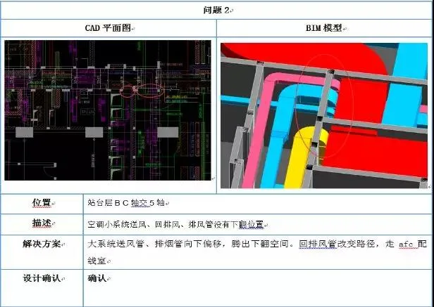 Application of BIM Technology in Mechanical and Electrical Construction of a Subway