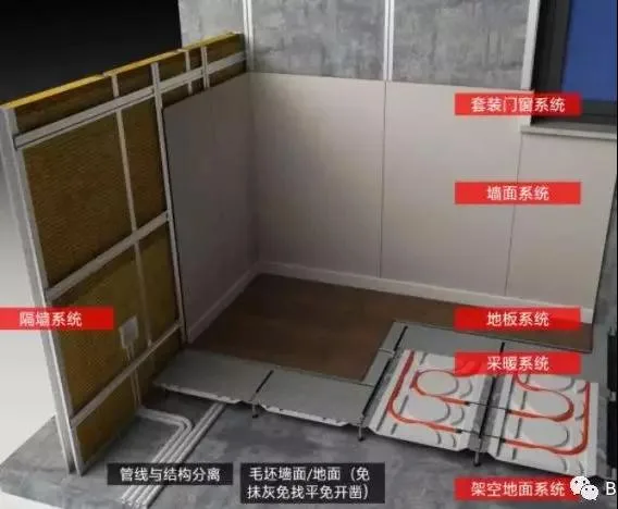 BIM application analysis and prefabricated full decoration technology system