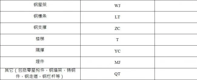 Coding standard format regulations for steel structural components
