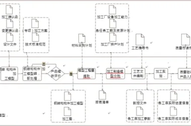 Key Applications of BIM in Steel Structure Component Fabrication-BIM WORLD