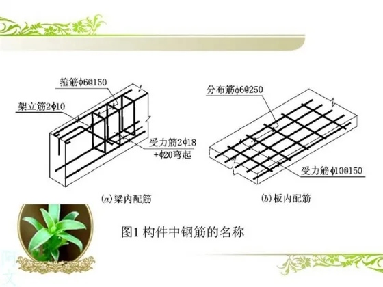 Steel reinforcement diagram example