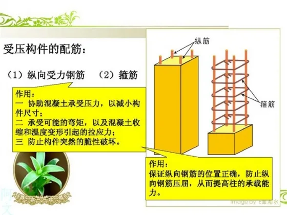 Steel reinforcement diagram example