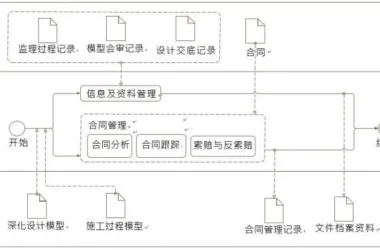 Key Components of BIM Application in Supervision Contracts and Information Management-BIM WORLD
